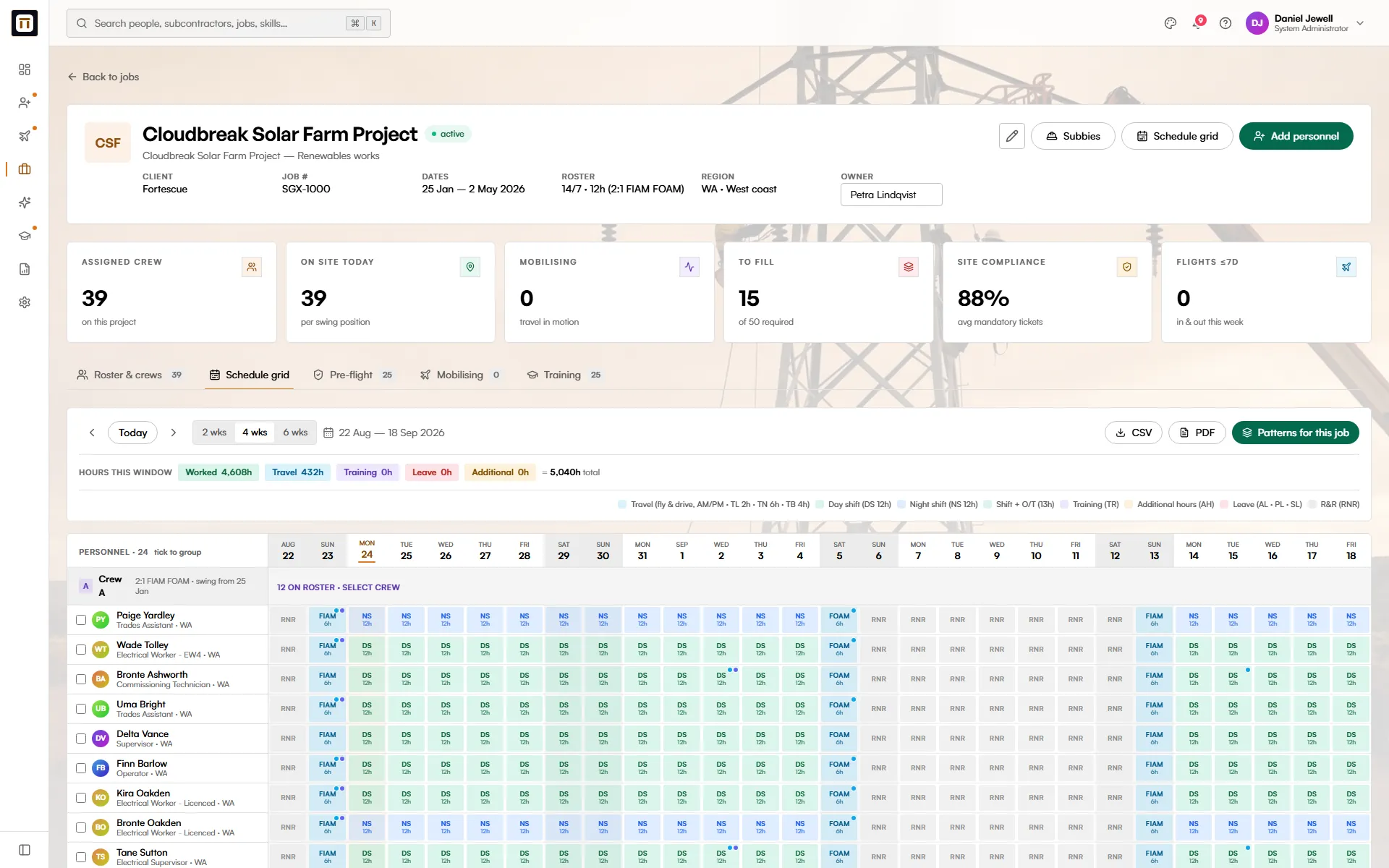 Sitegatex schedule grid showing crews across four weeks of day shifts, night shifts, travel and rest days.